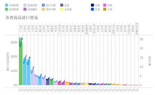 外貿(mào)企業(yè)商品進(jìn)出口貿(mào)易你必須要了解這些信息